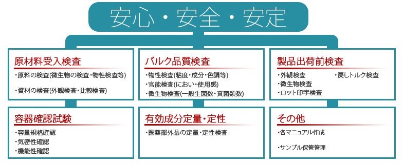 小ロット対応可能なモカコスメティクスの設備/化粧品OEM/ODM